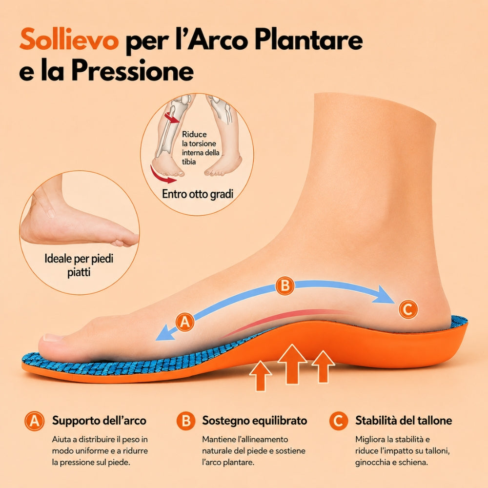 Suola Ortopedica in Memory Foam